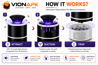 Smart Mosquito Trap – UV Light & Powerful Suction